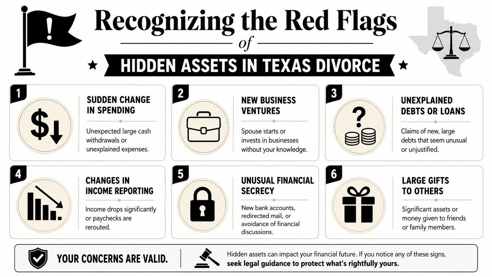 An infographic titled Recognizing the Red Flags of Hidden Assets in Texas Divorce showing six warning signs.