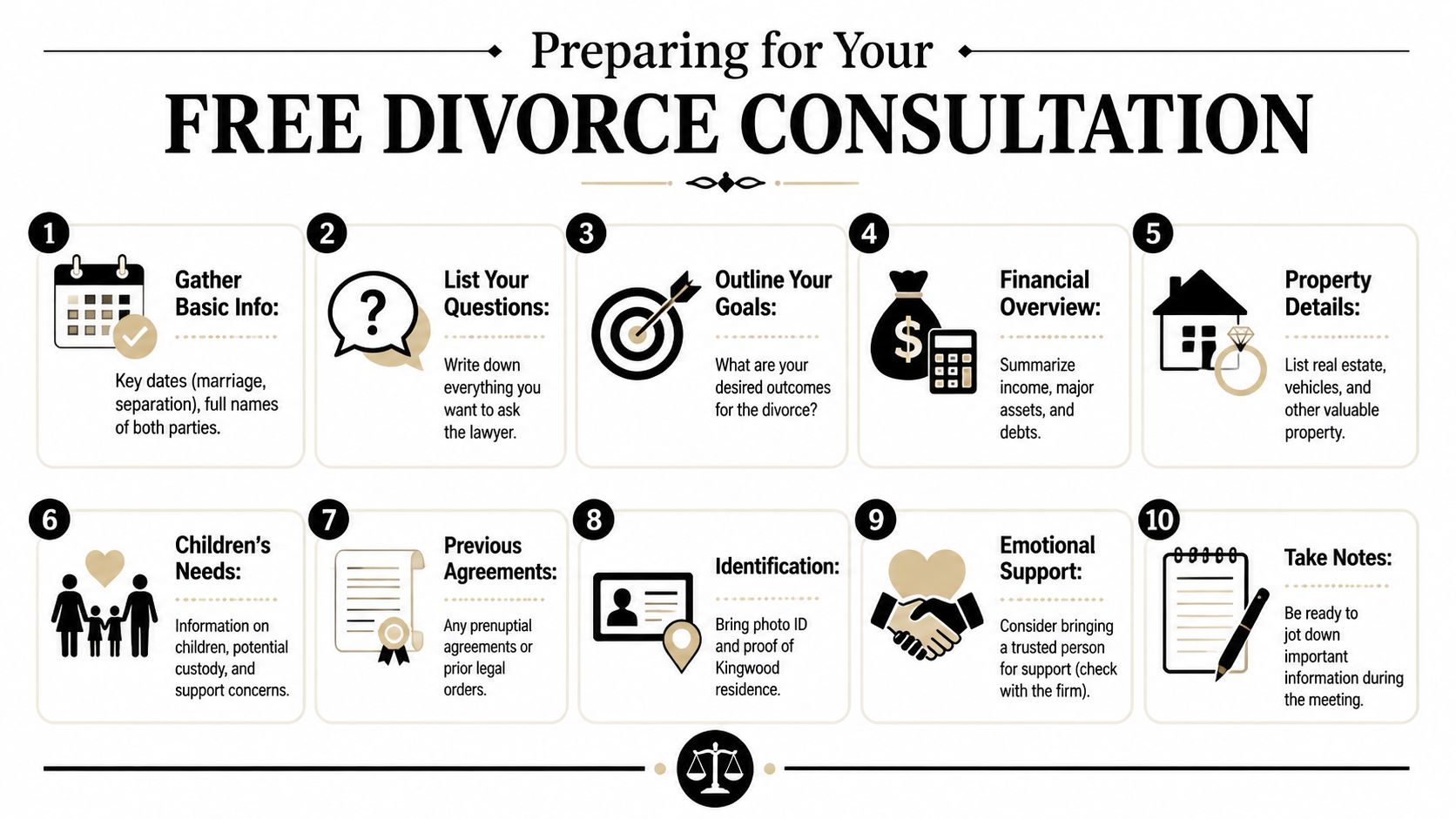 A ten-step infographic guiding individuals on how to prepare for a free divorce consultation with a lawyer.
