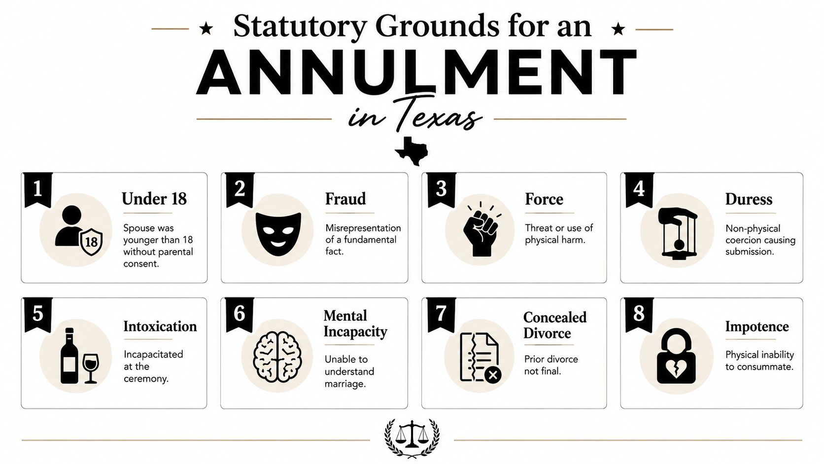 An infographic titled Statutory Grounds for an Annulment in Texas, listing eight legal reasons for annulment.