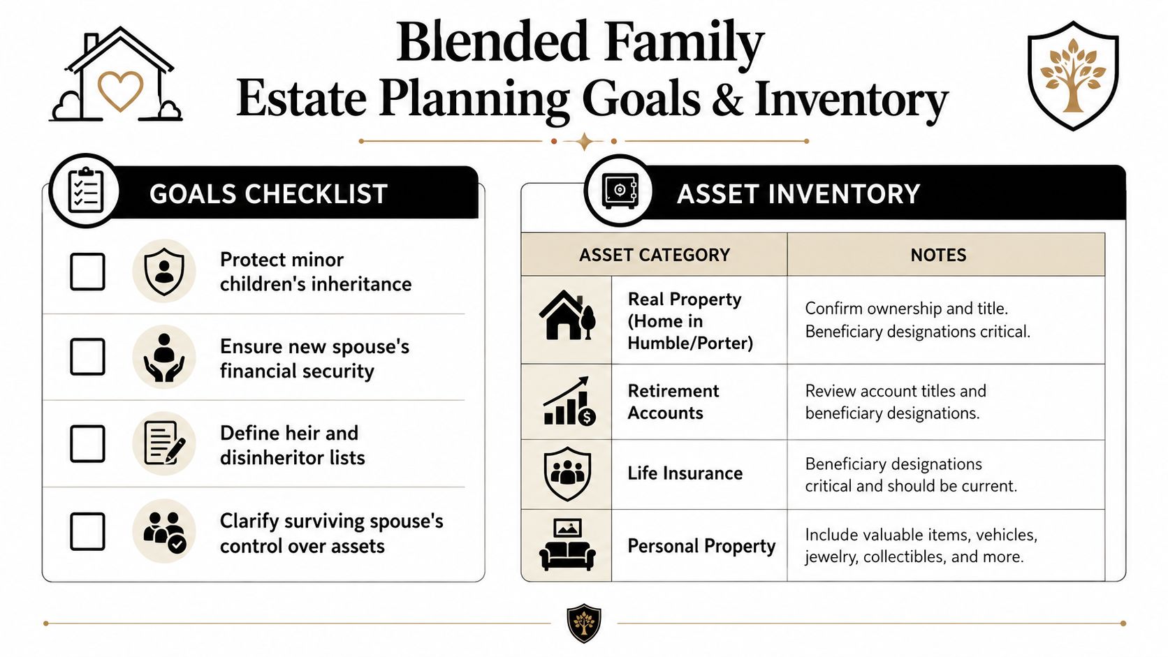 A checklist and asset inventory guide for blended family estate planning to help organize financial assets.