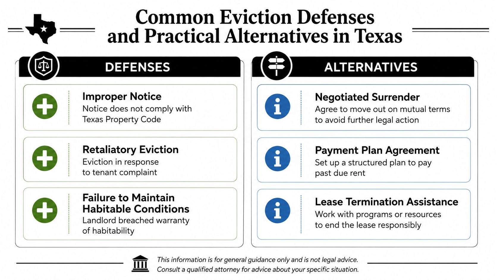 An infographic titled Common Eviction Defenses and Practical Alternatives in Texas outlining legal options for tenants.
