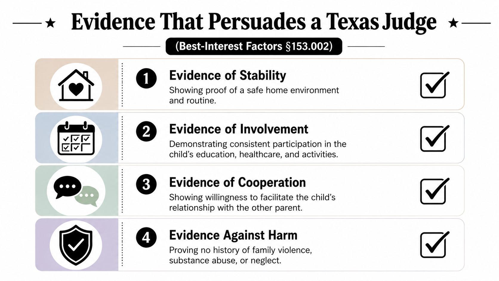 An infographic titled Evidence That Persuades a Texas Judge listing four key best-interest factors for custody.