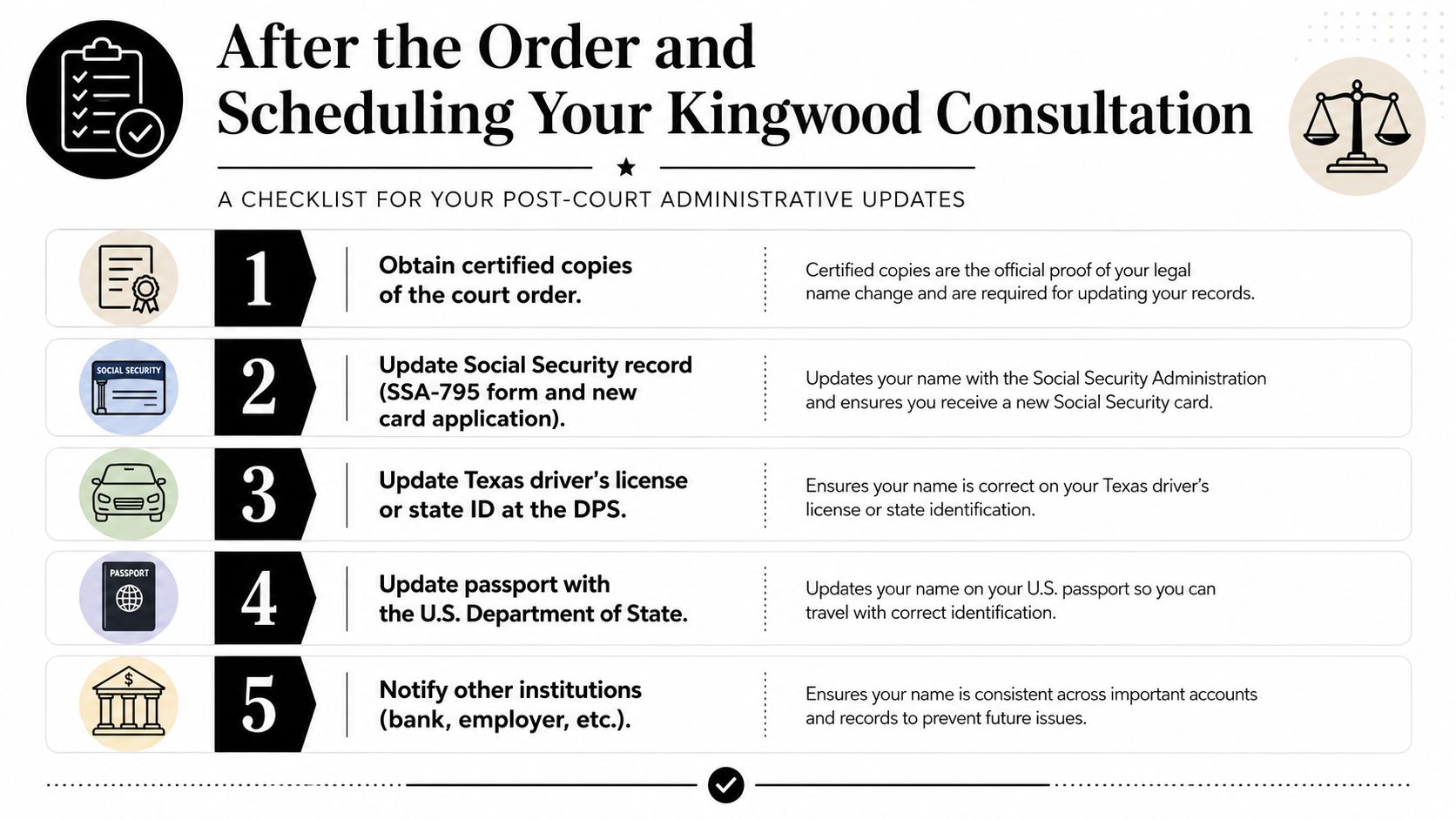 A helpful checklist for updating legal documents after completing a court-ordered name change in Kingwood.
