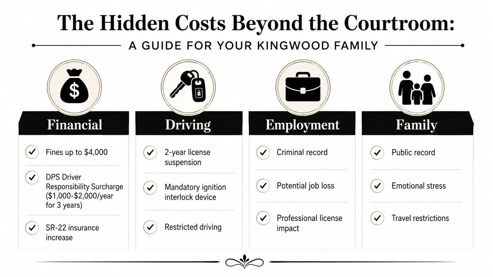 An infographic detailing the various long-term financial, driving, employment, and family consequences of a DWI conviction.