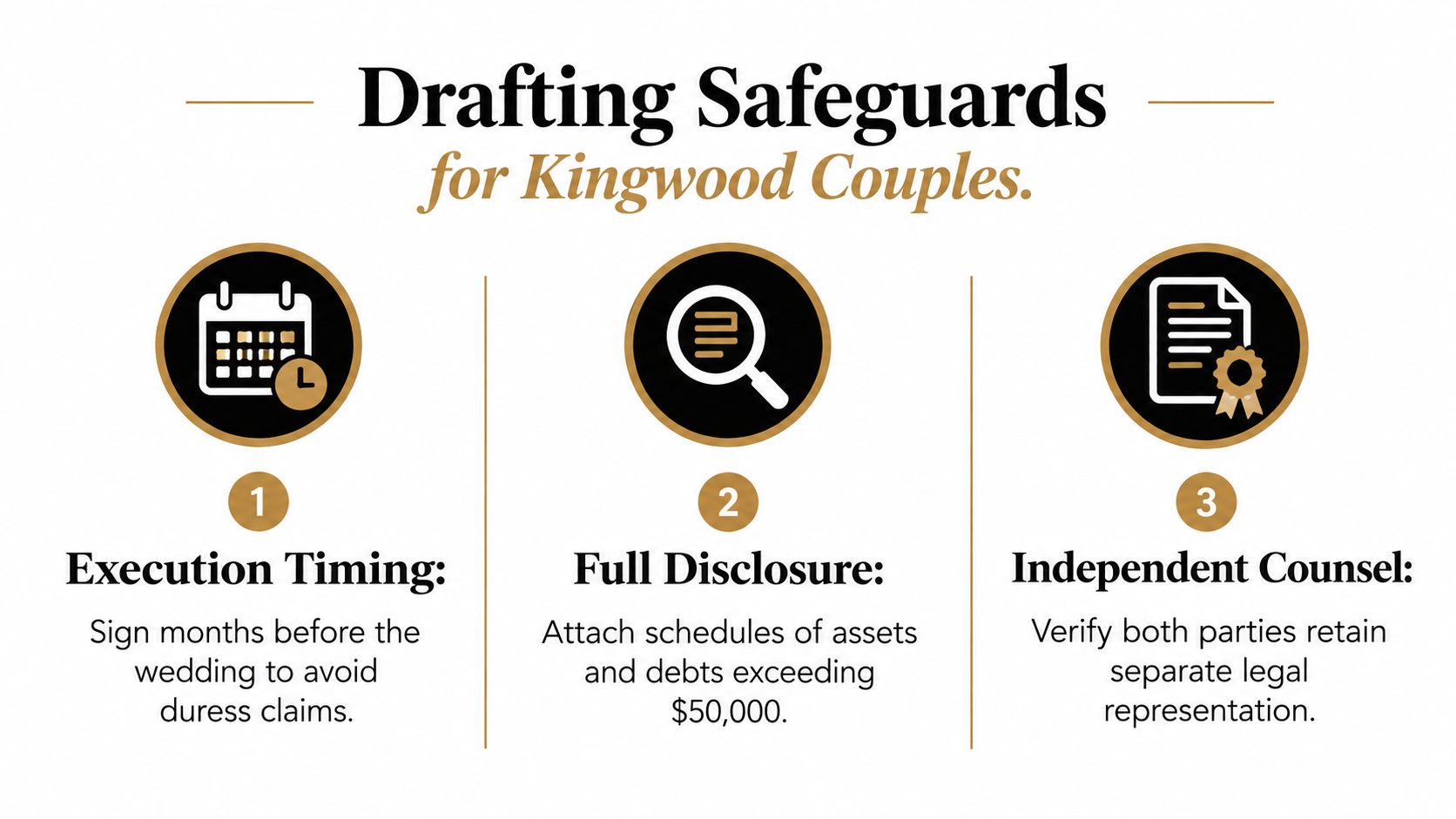 A graphic outlining three legal safeguards for prenuptial agreements in Kingwood, including execution timing, full disclosure, and independent counsel.