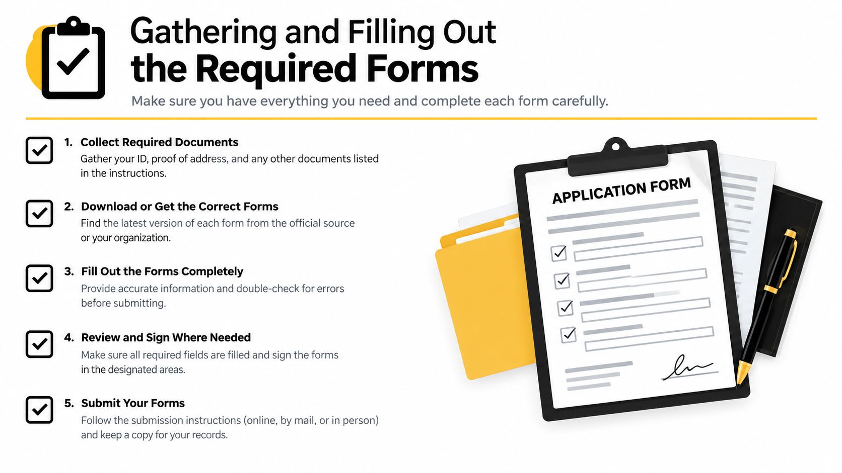 A five-step checklist illustrating the process of gathering and filling out required application forms for official submissions.