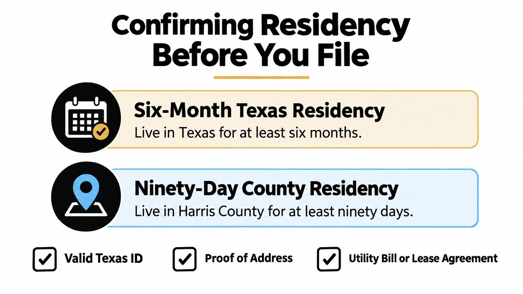 A checklist showing requirements for residency in Texas and Harris County before filing for divorce.