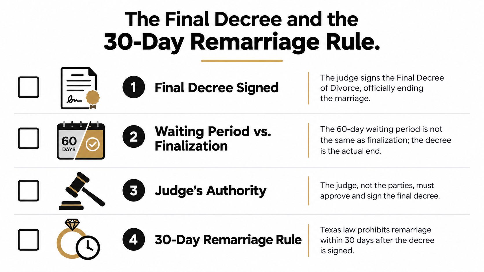 An infographic outlining the four steps involved in the final divorce decree and remarriage waiting period.